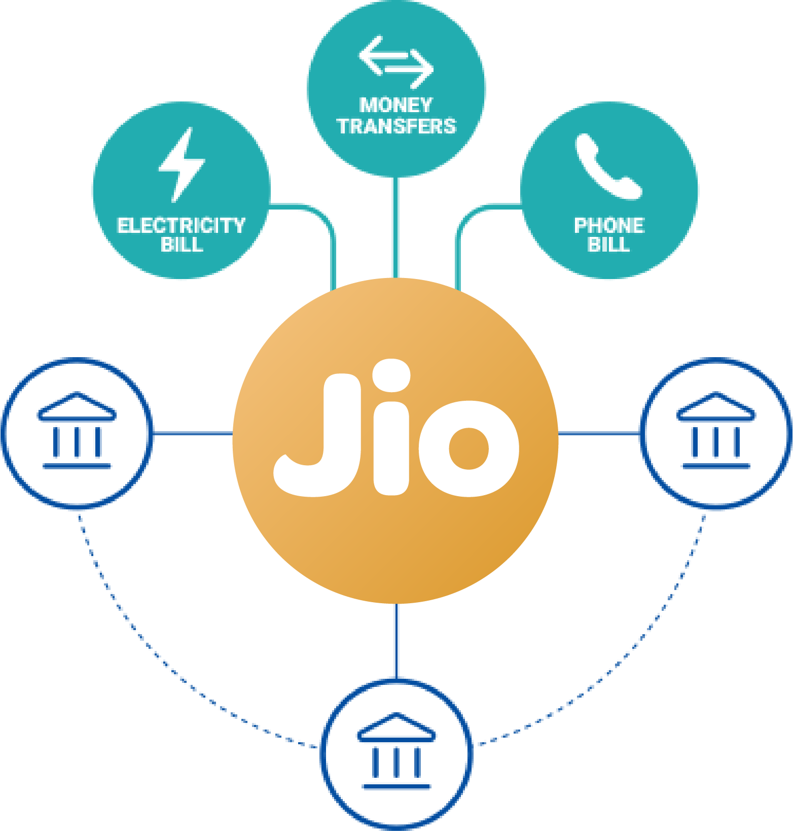 Jio Payments Bank